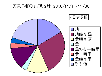 �V�C�\��o�����v�@�Q���O