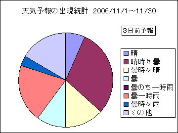 �V�C�\��o�����v�@�R���O