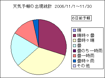 �V�C�\��o�����v�@�U���O