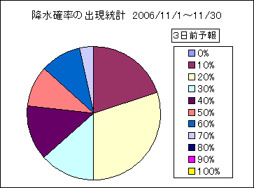 �~���m���o�����v�@�R���O