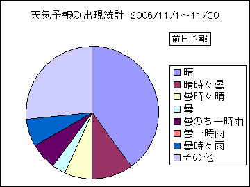 �V�C�\��o�����v�@�O��