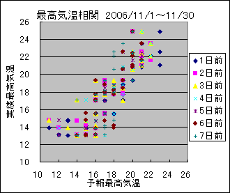 �ō��C�����ց@All