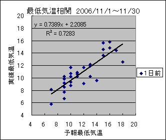 �Œ�C�����ց@�O��