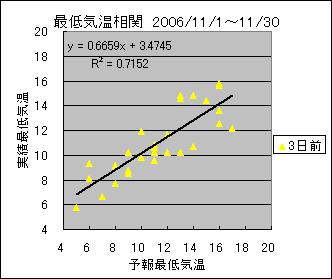 �Œ�C�����ց@�R���O