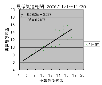 �Œ�C�����ց@�S���O