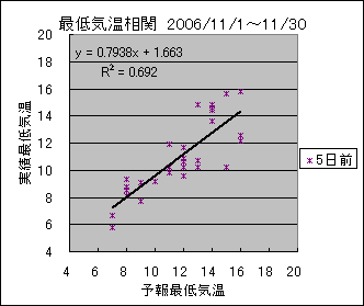 �Œ�C�����ց@�T���O