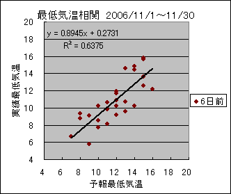 �Œ�C�����ց@�U���O