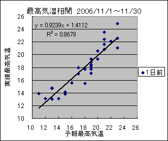 �ō��C�����ց@�O��