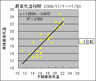 �ō��C�����ց@�R���O