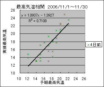 �ō��C�����ց@�S���O