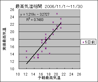 �ō��C�����ց@�T���O