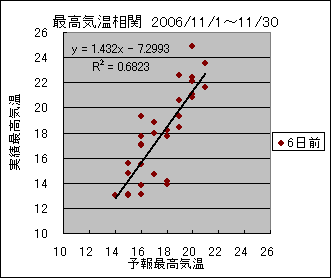 �ō��C�����ց@�U���O