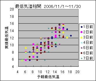 �Œ�C�����ց@All