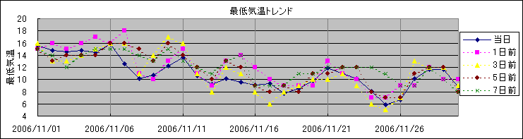 �Œ�C���g�����h