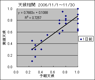 �V�󑊊ց@�O��