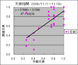 �V�󑊊ց@�Q���O