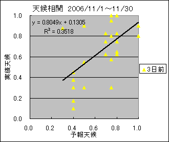 �V�󑊊ց@�R���O