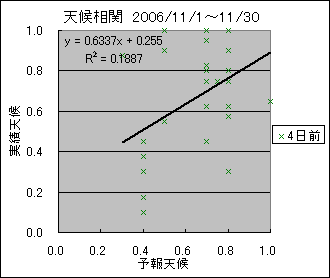 �V�󑊊ց@�S���O