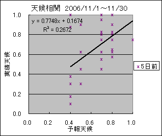 �V�󑊊ց@�T���O