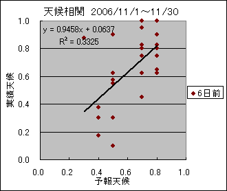 �V�󑊊ց@�U���O