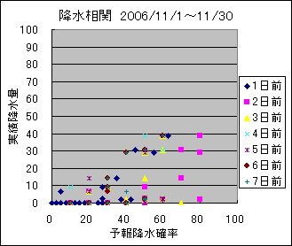 �~�����ց@All