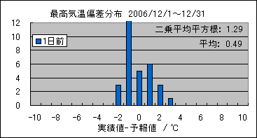 �ō��C���΍��@�O��
