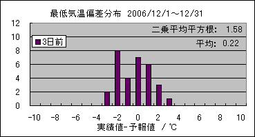 �Œ�C���΍��@�R���O