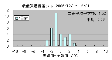 �Œ�C���΍��@�S���O