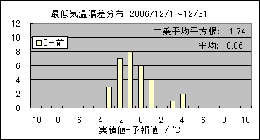 �Œ�C���΍��@�T���O