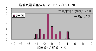 �Œ�C���΍��@�U���O