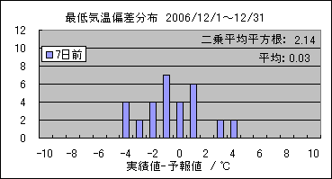 �Œ�C���΍��@�V���O