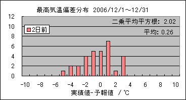 �ō��C���΍��@�Q���O