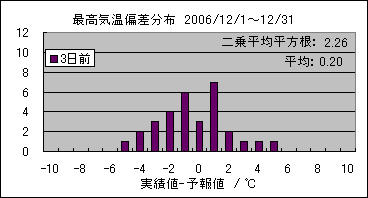 �ō��C���΍��@�R���O