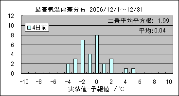 �ō��C���΍��@�S���O