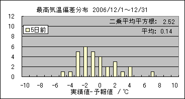 �ō��C���΍��@�T���O