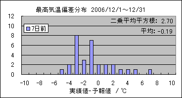 �ō��C���΍��@�V���O