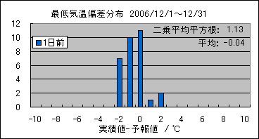 �Œ�C���΍��@�O��
