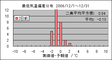 �Œ�C���΍��@�Q���O