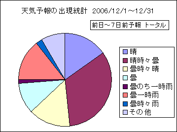 �V�C�\��o�����v�@����