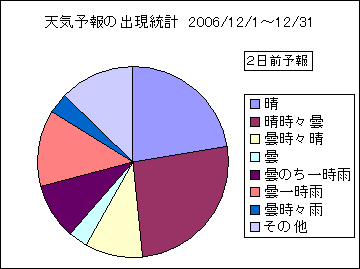 �V�C�\��o�����v�@�Q���O