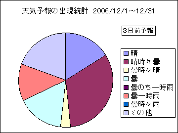 �V�C�\��o�����v�@�R���O