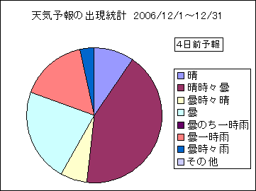 �V�C�\��o�����v�@�S���O