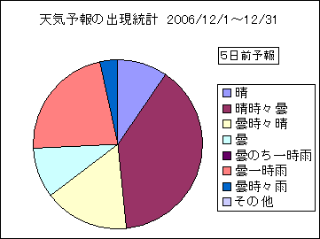 �V�C�\��o�����v�@�T���O