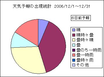 �V�C�\��o�����v�@�U���O