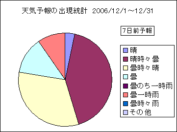 �V�C�\��o�����v�@�V���O