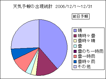 �V�C�\��o�����v�@�O��