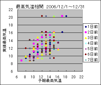 �ō��C�����ց@All