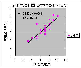 �Œ�C�����ց@�Q���O