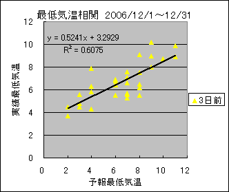 �Œ�C�����ց@�R���O