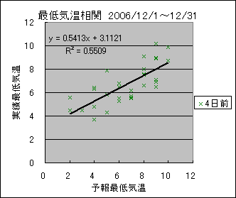 �Œ�C�����ց@�S���O